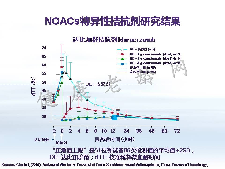 房颤抗凝治疗中的出血风险评估与处理对策