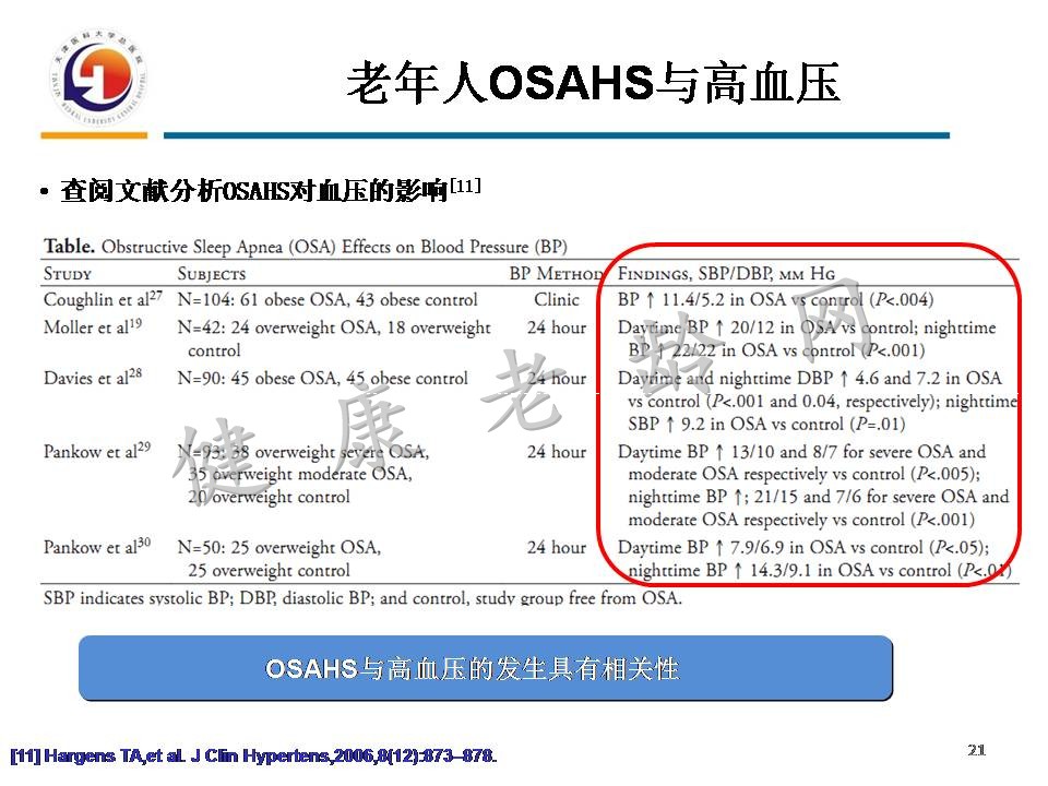 重视老年人OSAHS与认知障碍