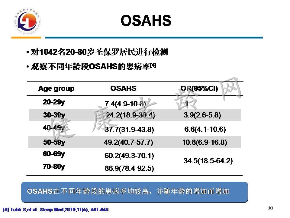 重视老年人OSAHS与认知障碍