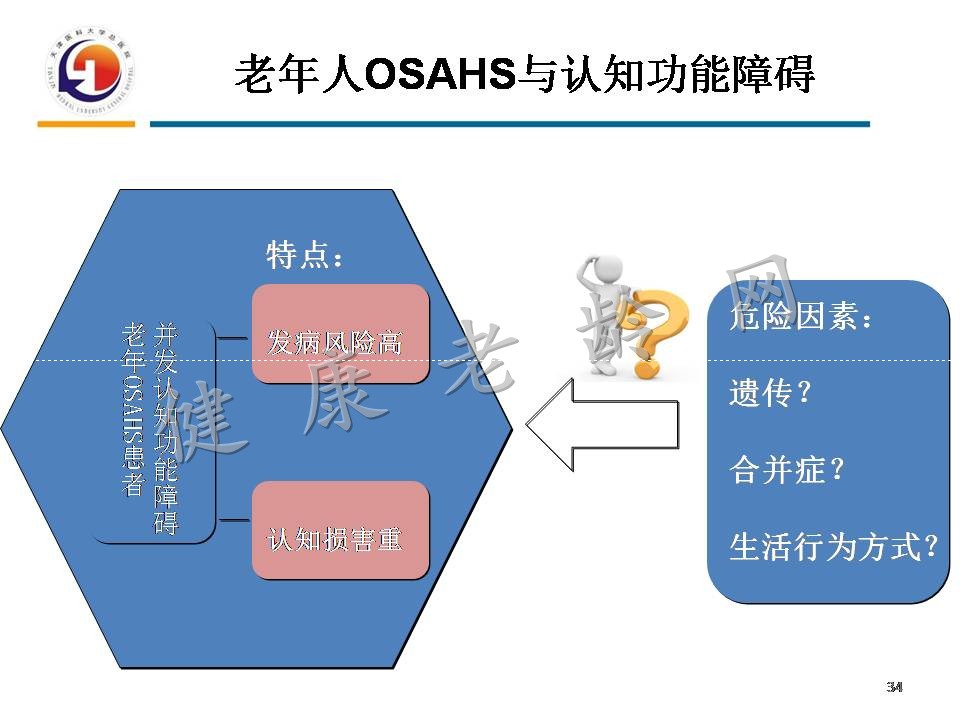 重视老年人OSAHS与认知障碍