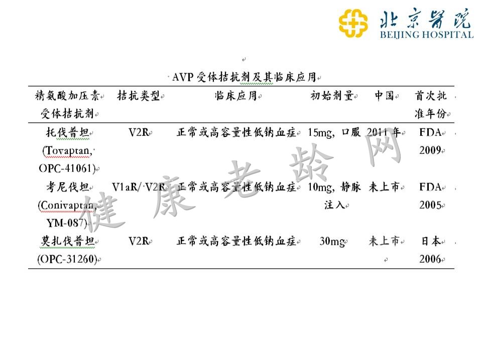 老年患者的低钠血症