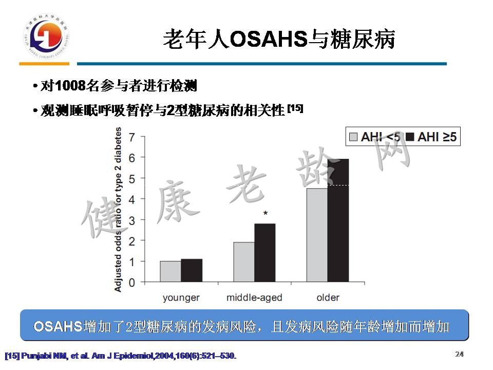 重视老年人OSAHS与认知障碍