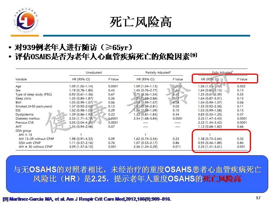重视老年人OSAHS与认知障碍