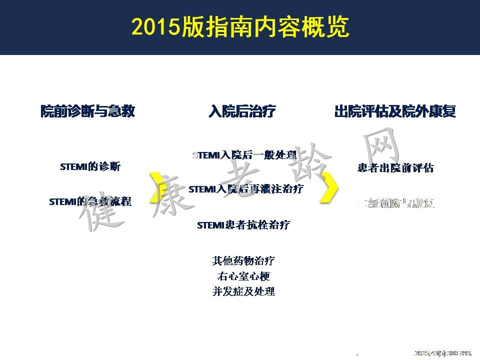 从2016中国PCI指南看急性心肌梗塞处理策略