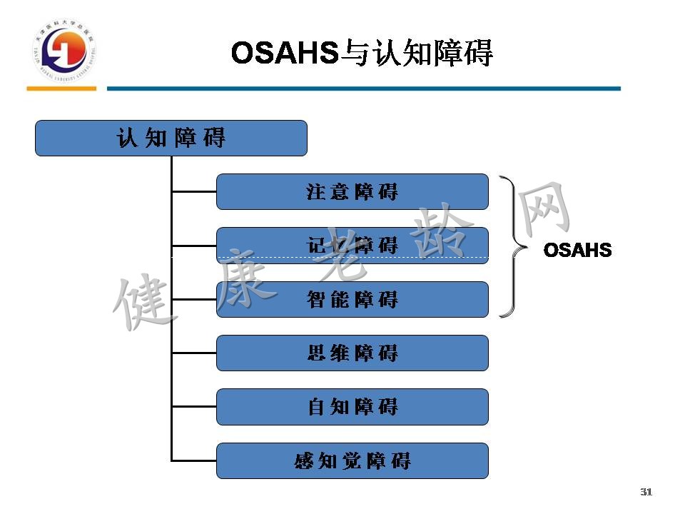 重视老年人OSAHS与认知障碍