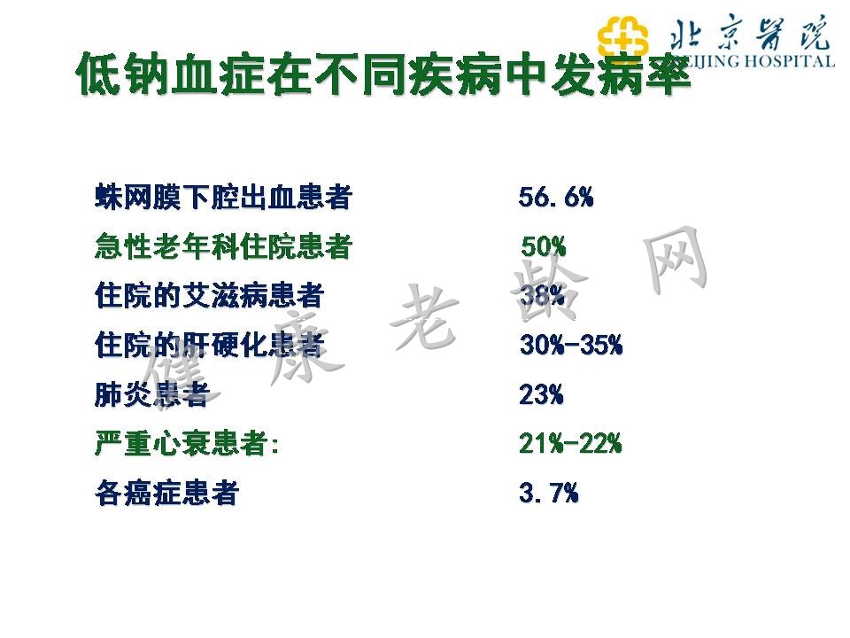 老年患者的低钠血症