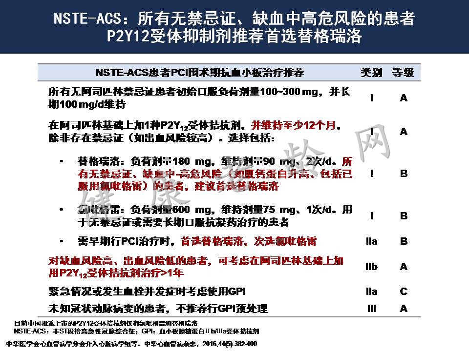 从2016中国PCI指南看急性心肌梗塞处理策略