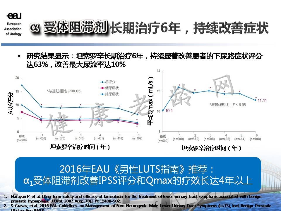 前列腺相关和不想管的LUTS诊治