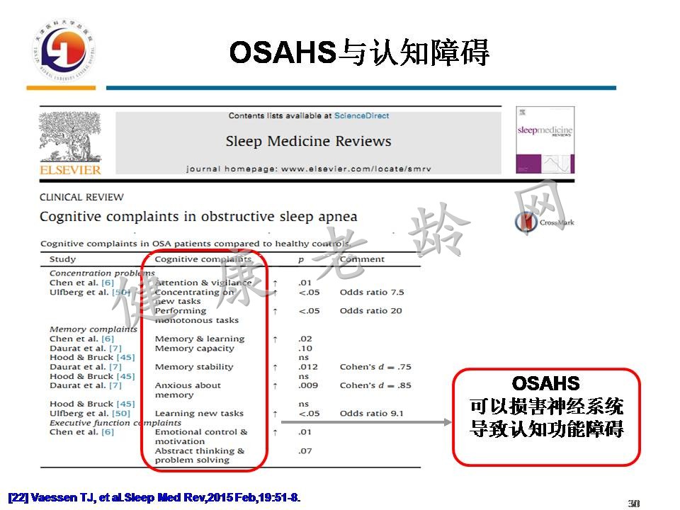 重视老年人OSAHS与认知障碍