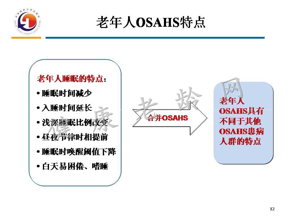 重视老年人OSAHS与认知障碍