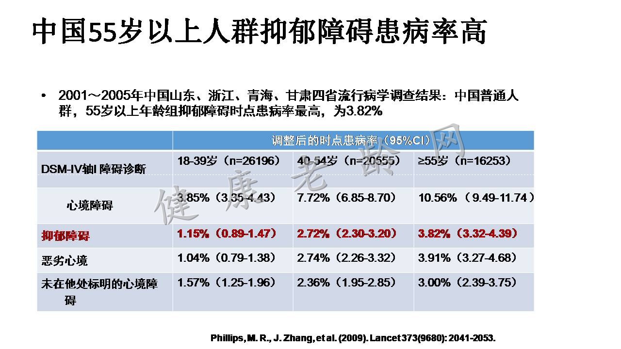 老年抑郁与认知功能障碍