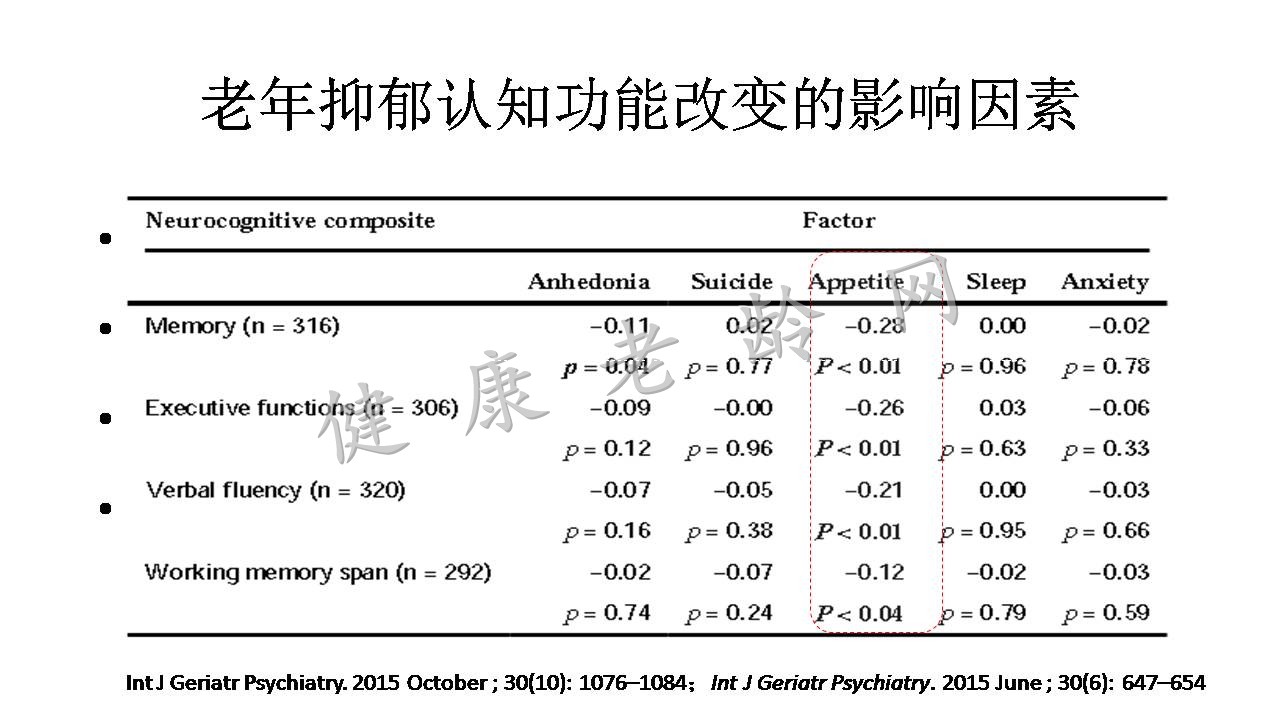 老年抑郁与认知功能障碍