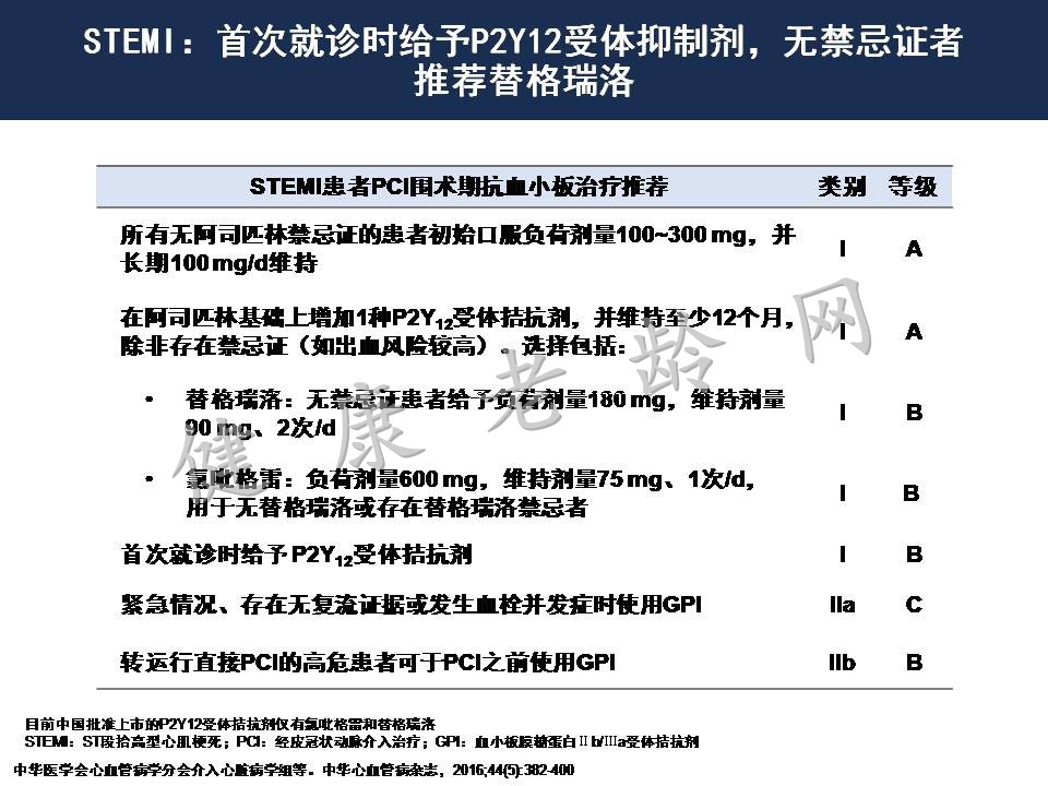 从2016中国PCI指南看急性心肌梗塞处理策略