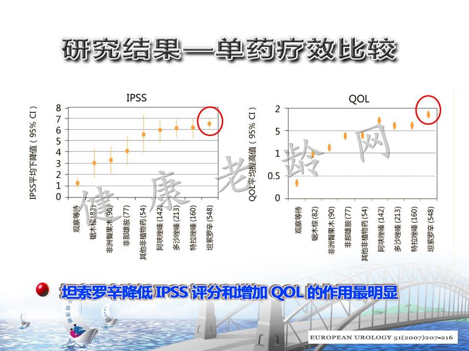 前列腺相关和不想管的LUTS诊治