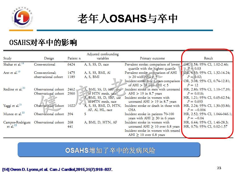 重视老年人OSAHS与认知障碍