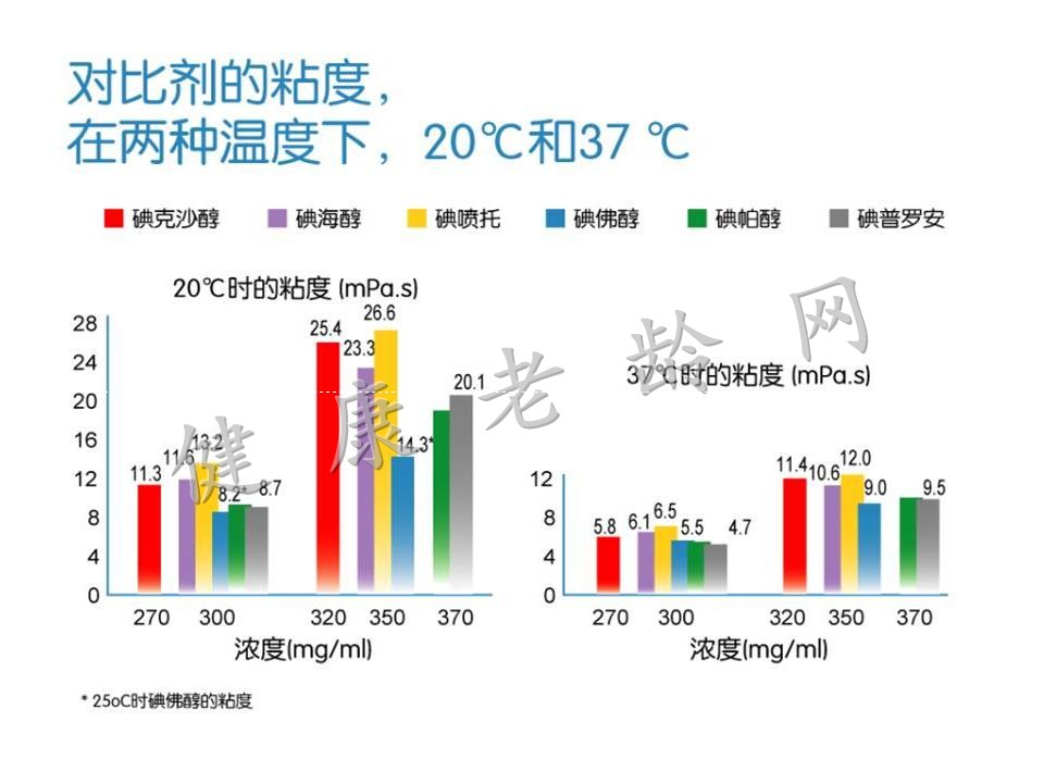 对比剂肾病