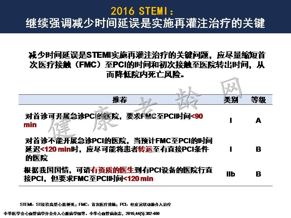 从2016中国PCI指南看急性心肌梗塞处理策略