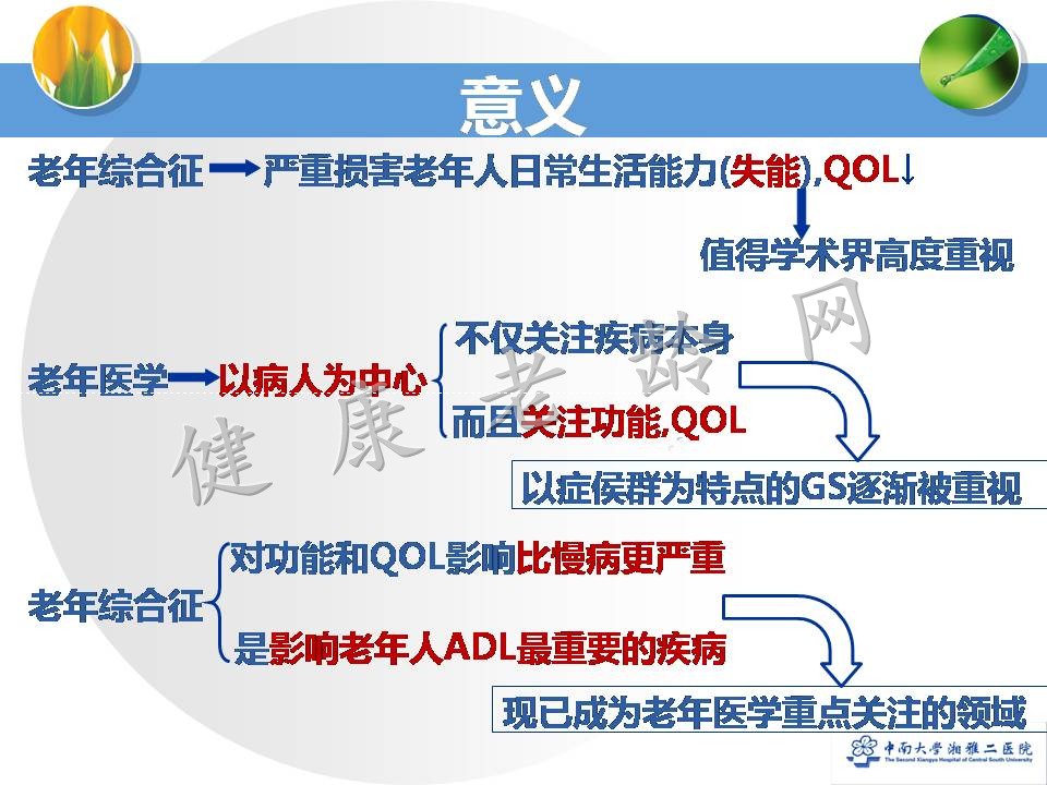 老年医学三大核心之一——老年综合征概论