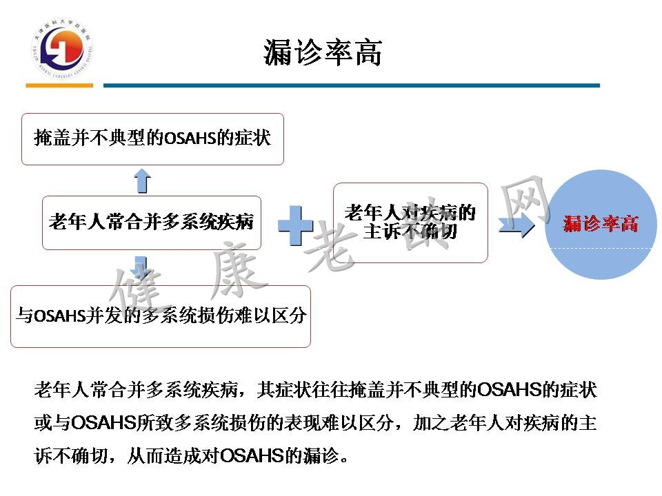 重视老年人OSAHS与认知障碍