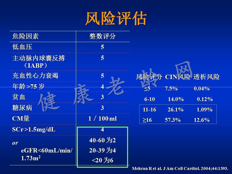 对比剂肾病