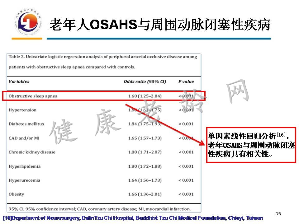 重视老年人OSAHS与认知障碍
