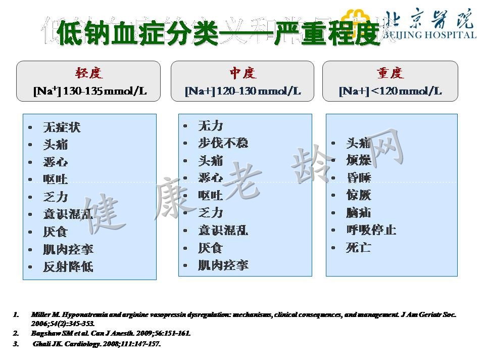 老年患者的低钠血症