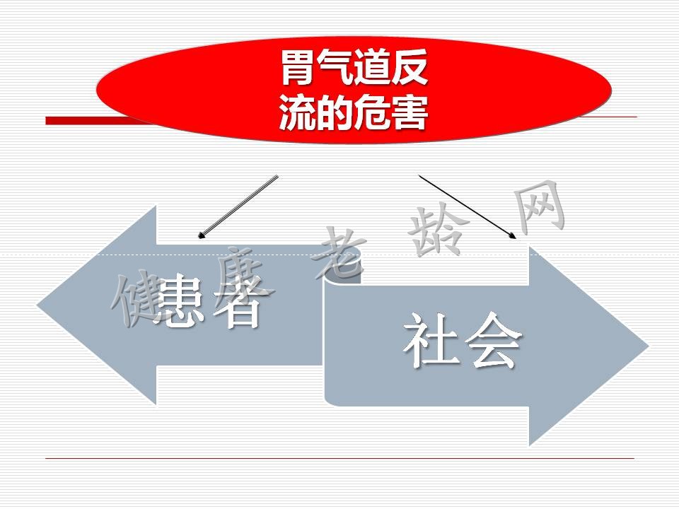 老年胃气道反流的诊疗策略