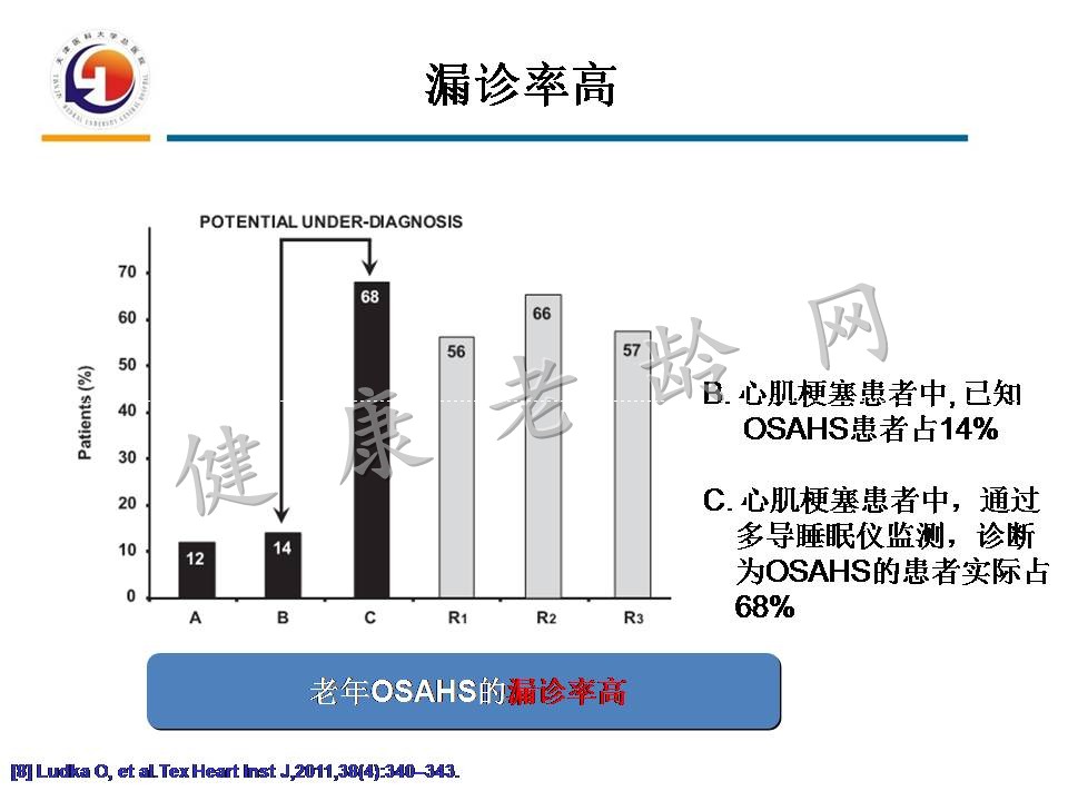 重视老年人OSAHS与认知障碍