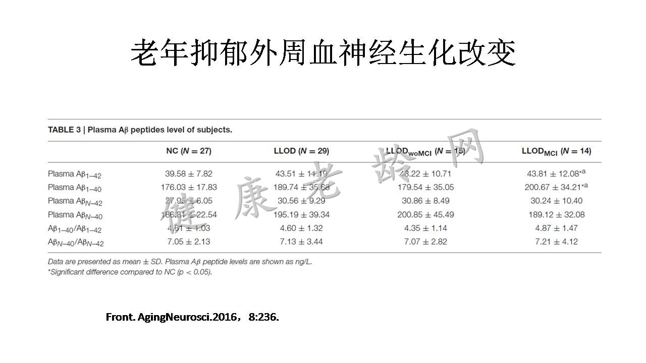 老年抑郁与认知功能障碍