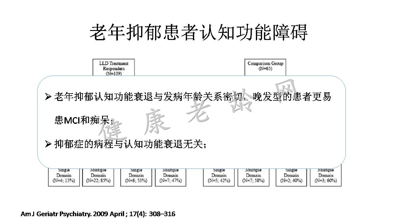 老年抑郁与认知功能障碍