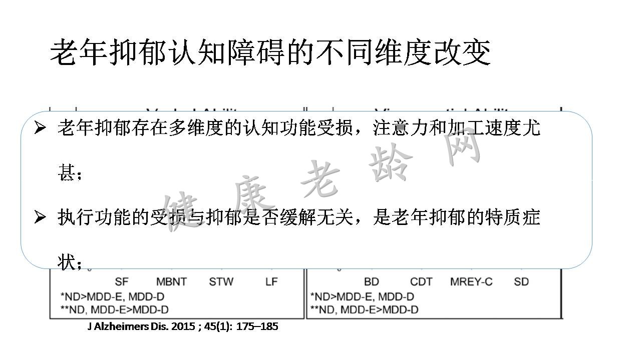 老年抑郁与认知功能障碍