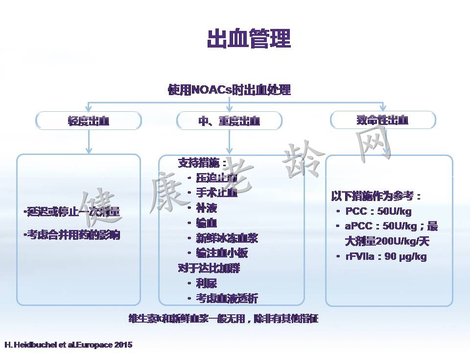 房颤抗凝治疗中的出血风险评估与处理对策