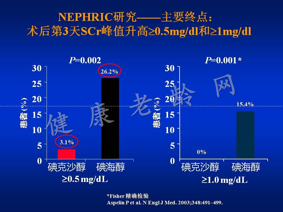 对比剂肾病