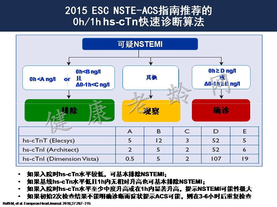 从2016中国PCI指南看急性心肌梗塞处理策略