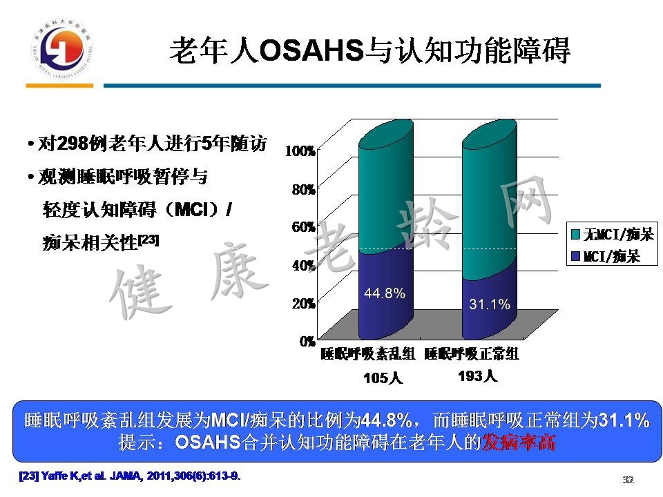 重视老年人OSAHS与认知障碍
