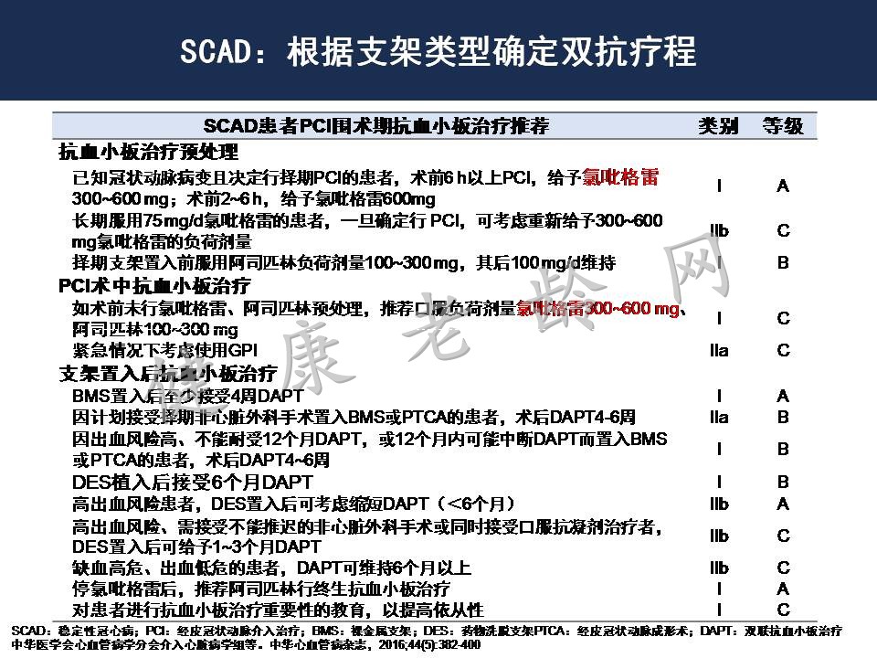 从2016中国PCI指南看急性心肌梗塞处理策略