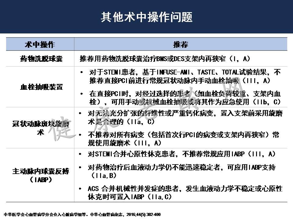 从2016中国PCI指南看急性心肌梗塞处理策略