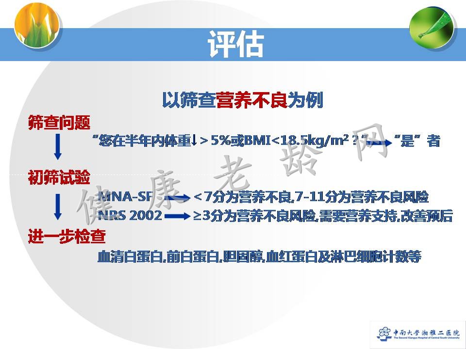 老年医学三大核心之一——老年综合征概论