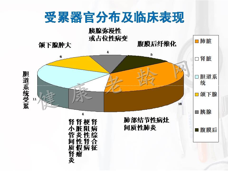 新的中老年自身免疫性疾病——lgG4相关性疾病肾损害的诊治