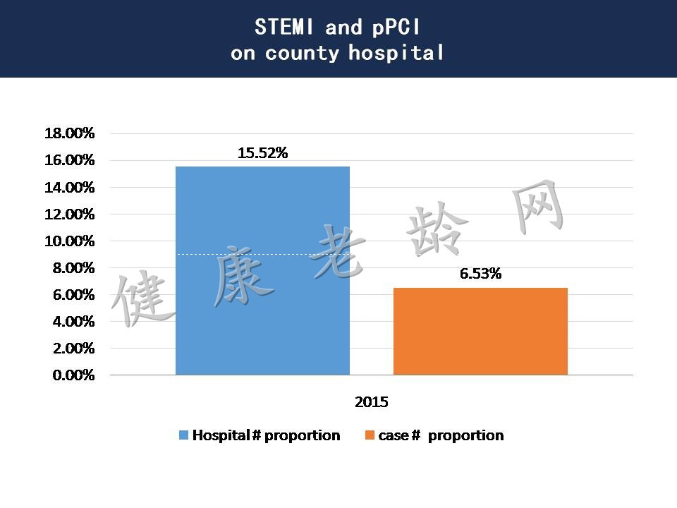 从2016中国PCI指南看急性心肌梗塞处理策略