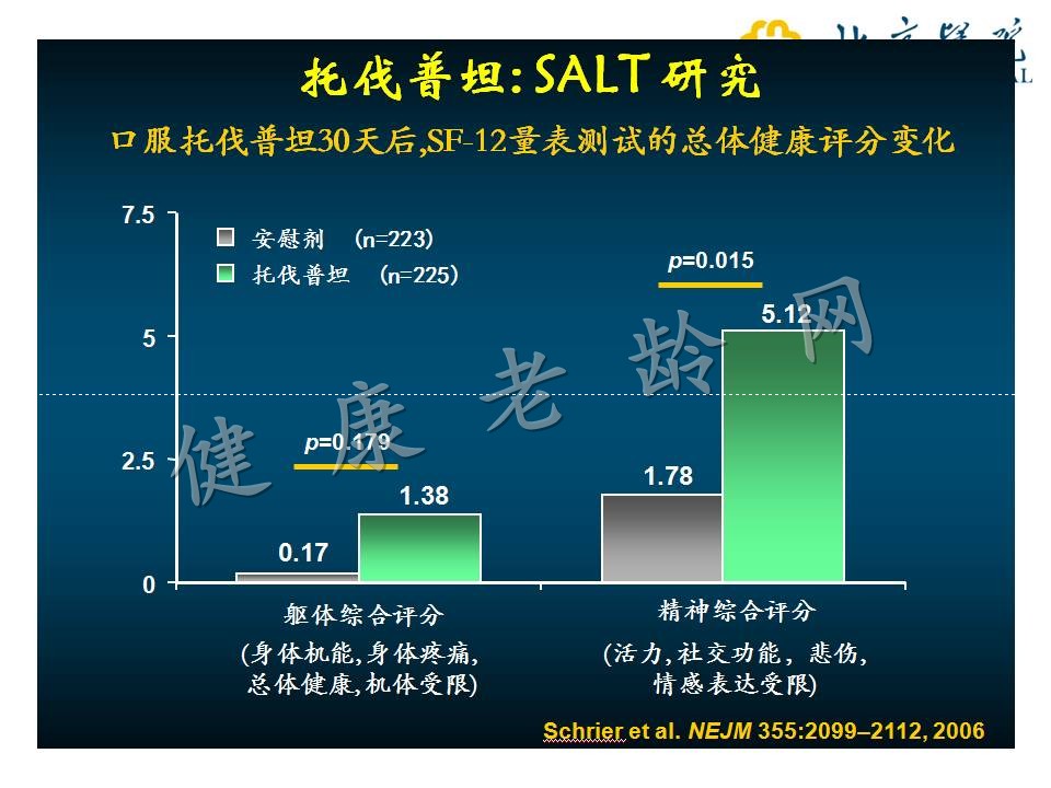 老年患者的低钠血症