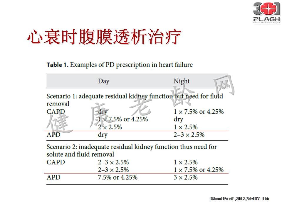 老年多器官衰竭的血液净化治疗