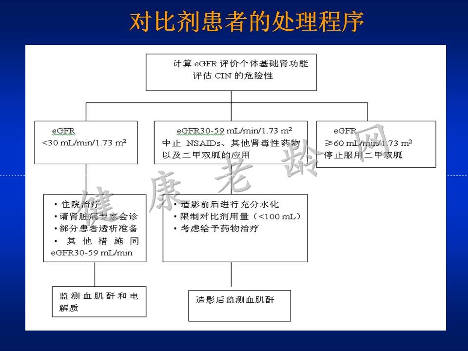 对比剂肾病