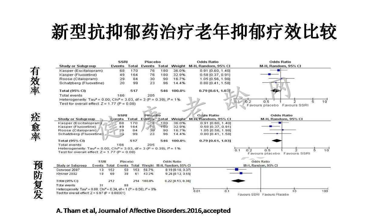 老年抑郁与认知功能障碍