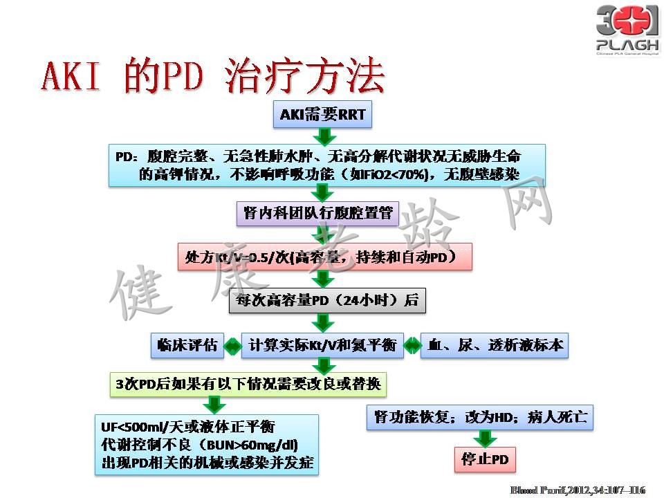 老年多器官衰竭的血液净化治疗