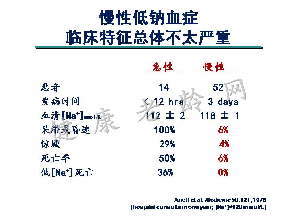 老年患者的低钠血症