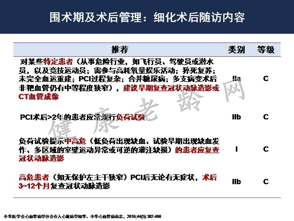 从2016中国PCI指南看急性心肌梗塞处理策略