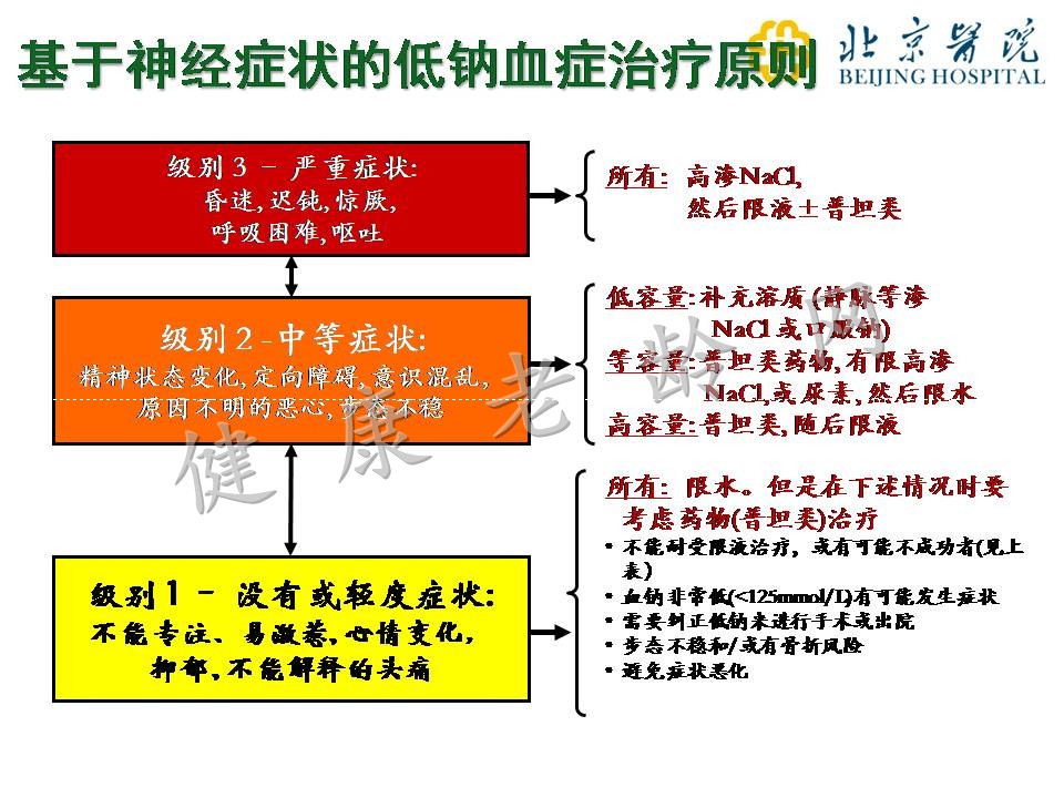 老年患者的低钠血症