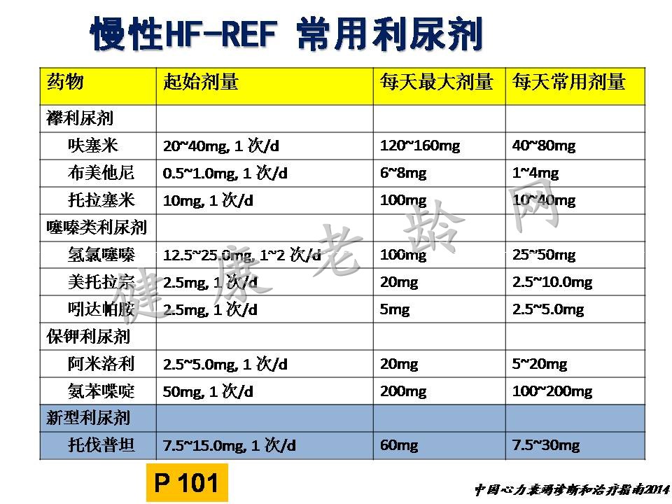 老年患者的低钠血症