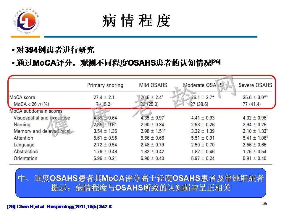 重视老年人OSAHS与认知障碍
